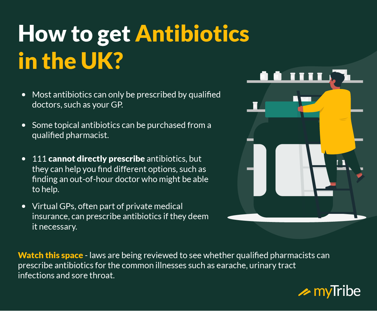 Can You Buy Antibiotics Over The Counter In The Uk